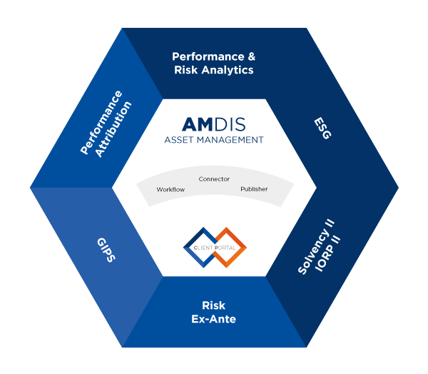 Infographie AMDIS